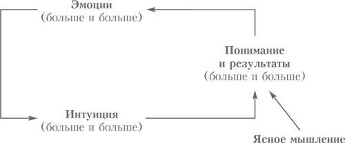 Иллюстрация к книге — Выбор. Правила Голдратта [i_025.jpg]