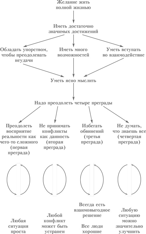 Иллюстрация к книге — Выбор. Правила Голдратта [i_026.jpg]