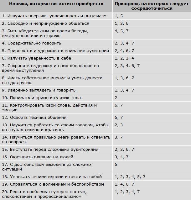 Иллюстрация к книге — Авторитет. Как стать уверенным, весомым и влиятельным [i_001.jpg]