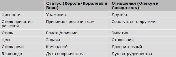 Иллюстрация к книге — Авторитет. Как стать уверенным, весомым и влиятельным [i_003.jpg]