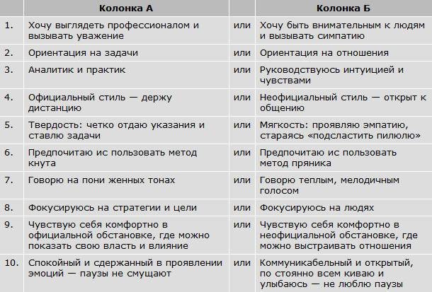 Иллюстрация к книге — Авторитет. Как стать уверенным, весомым и влиятельным [i_004.jpg]