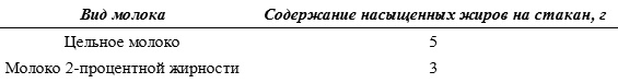 Иллюстрация к книге — Включите свою рабочую память на полную мощь [i_037.jpg]