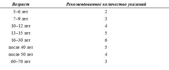 Иллюстрация к книге — Включите свою рабочую память на полную мощь [i_051.jpg]