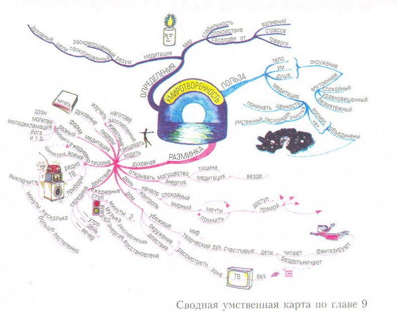 Иллюстрация к книге — Могущество духовного интеллекта [i_007.jpg]