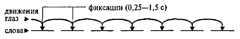 Иллюстрация к книге — Научите себя думать [img_15.jpg]