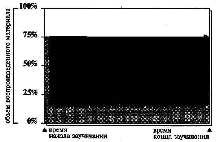 Иллюстрация к книге — Научите себя думать [img_21.jpg]