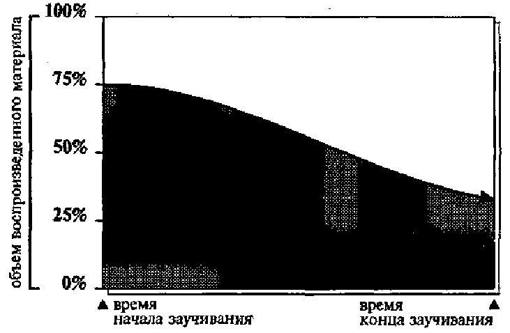 Иллюстрация к книге — Научите себя думать [img_22.jpg]