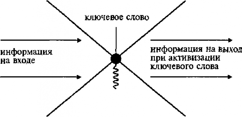 Иллюстрация к книге — Научите себя думать [img_35.jpg]