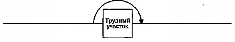 Иллюстрация к книге — Научите себя думать [img_63.jpg]