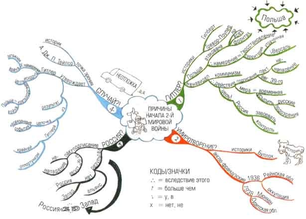 Иллюстрация к книге — Супермышление [ilustr_15.jpg]