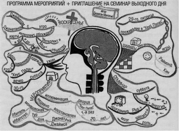 Иллюстрация к книге — Супермышление [pic_51.jpg]