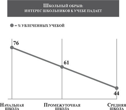 Иллюстрация к книге — Красивый вопрос. Как неординарные вопросы приводят к гениальным идеям [i_005.jpg]