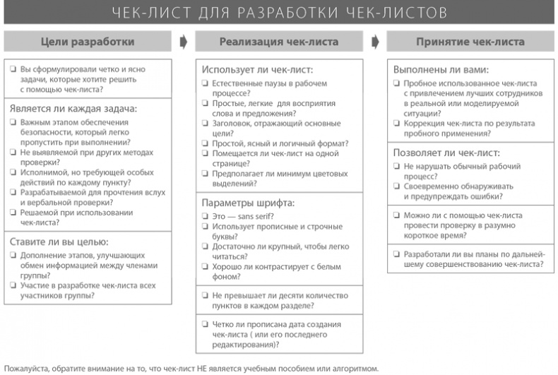 Иллюстрация к книге — Чек-лист. Как избежать глупых ошибок, ведущих к фатальным последствиям [_6.jpg]