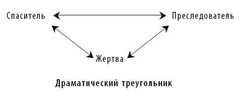 Иллюстрация к книге — 50 упражнений, чтобы научиться отказывать [i_029.jpg]