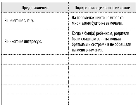 Иллюстрация к книге — 50 упражнений, чтобы научиться отказывать [i_061.jpg]