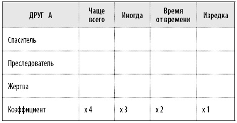 Иллюстрация к книге — 50 упражнений, чтобы научиться отказывать [i_072.jpg]