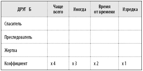 Иллюстрация к книге — 50 упражнений, чтобы научиться отказывать [i_073.jpg]
