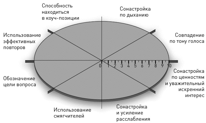 Иллюстрация к книге — Достижение целей. Пошаговая система [_034.jpg]