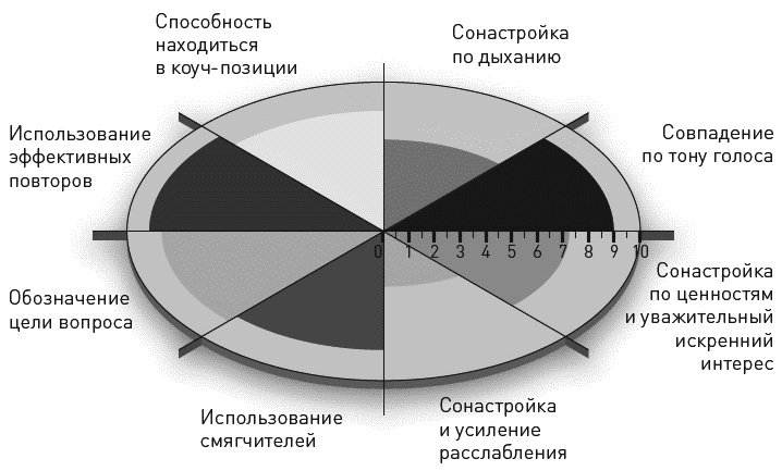 Иллюстрация к книге — Достижение целей. Пошаговая система [_035.jpg]