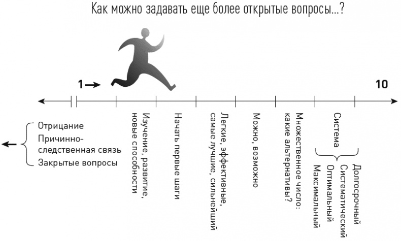 Иллюстрация к книге — Достижение целей. Пошаговая система [_085.jpg]