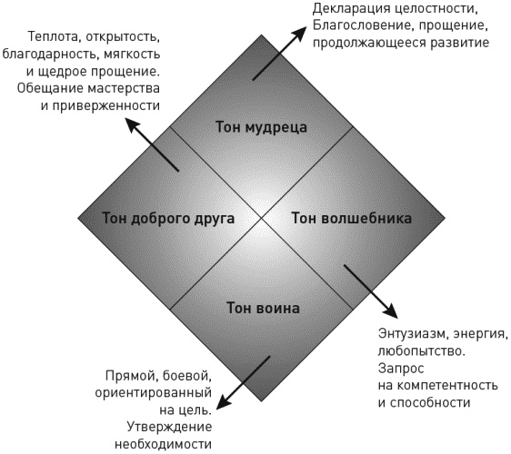 Иллюстрация к книге — Достижение целей. Пошаговая система [_112.jpg]