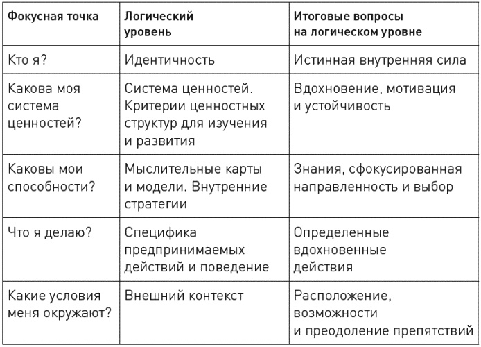Иллюстрация к книге — Достижение целей. Пошаговая система [_205.jpg]