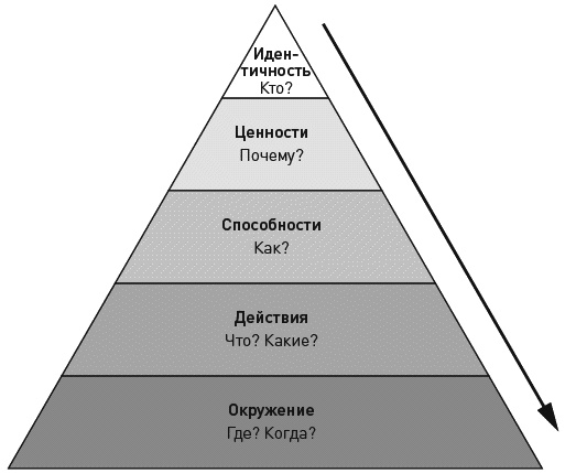 Иллюстрация к книге — Достижение целей. Пошаговая система [_233.jpg]