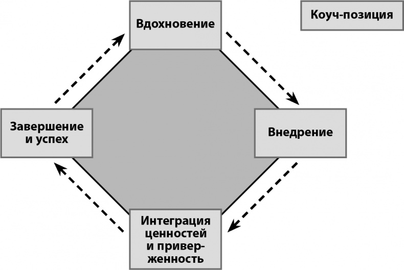 Иллюстрация к книге — Мастерство жизни. Внутренняя динамика развития [i_008.jpg]