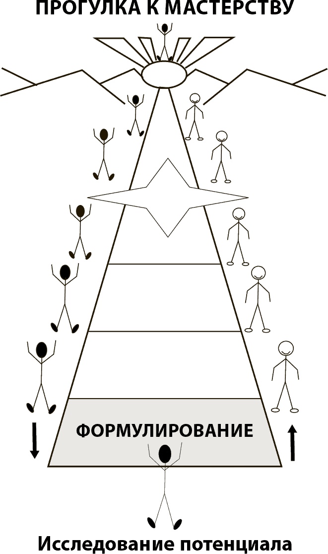Иллюстрация к книге — Мастерство жизни. Внутренняя динамика развития [i_009.jpg]