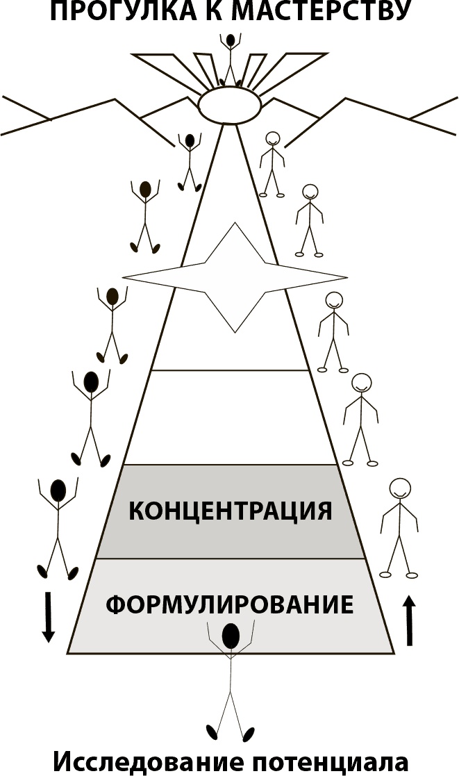 Иллюстрация к книге — Мастерство жизни. Внутренняя динамика развития [i_010.jpg]