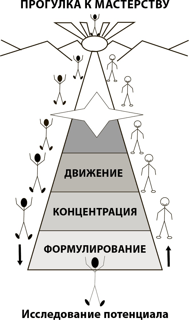 Иллюстрация к книге — Мастерство жизни. Внутренняя динамика развития [i_011.jpg]