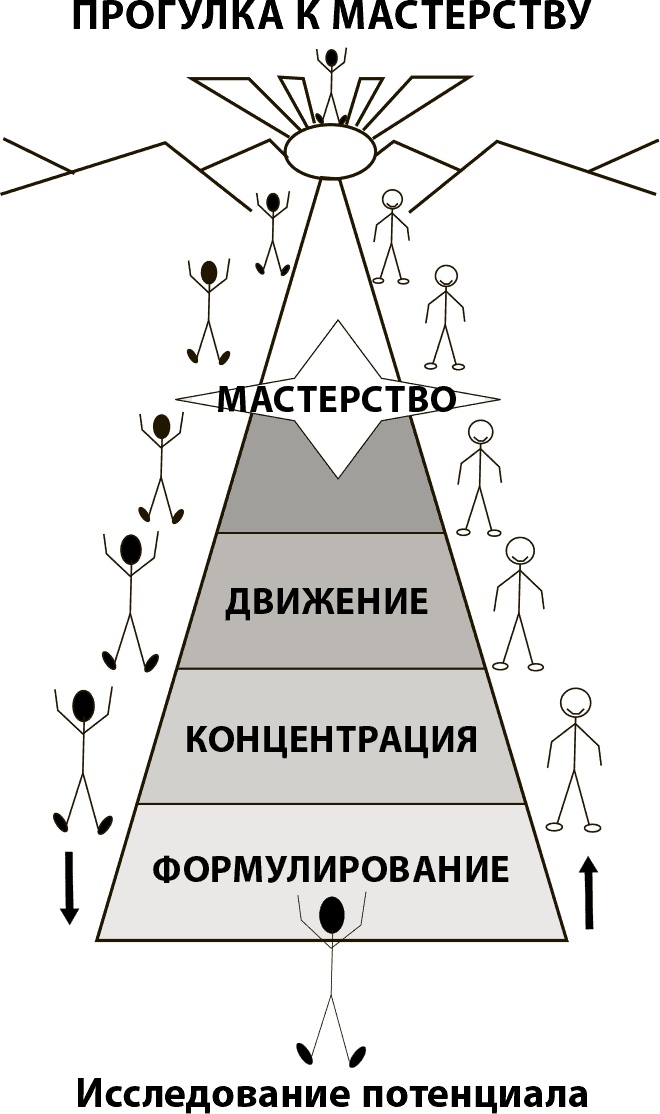 Иллюстрация к книге — Мастерство жизни. Внутренняя динамика развития [i_012.jpg]