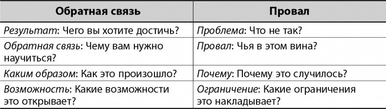 Иллюстрация к книге — Мастерство жизни. Внутренняя динамика развития [i_017.jpg]
