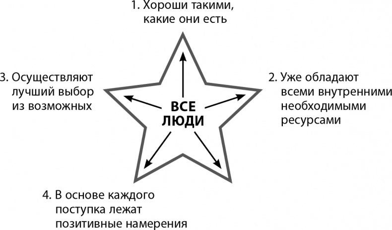 Иллюстрация к книге — Мастерство жизни. Внутренняя динамика развития [i_025.jpg]