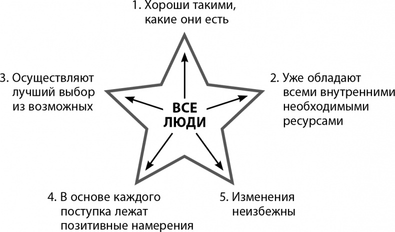 Иллюстрация к книге — Мастерство жизни. Внутренняя динамика развития [i_027.jpg]