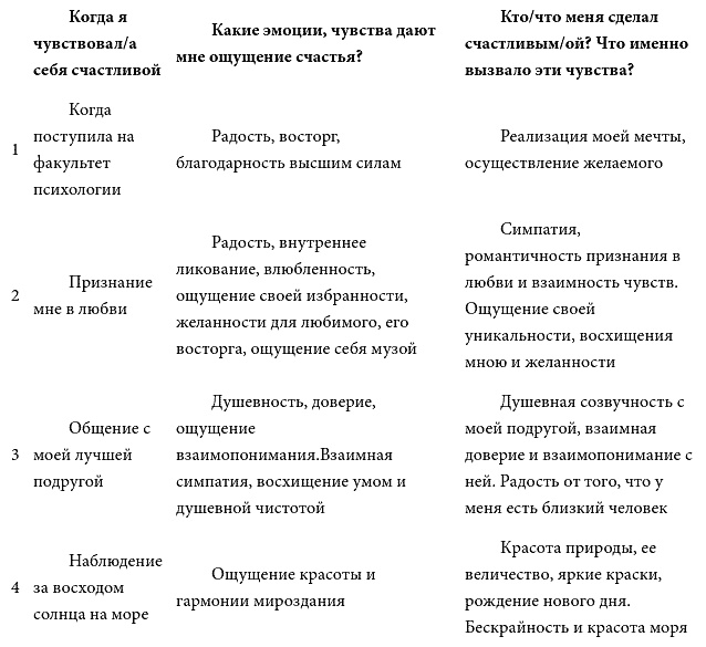 Иллюстрация к книге — Школа счастливчиков. Как стать счастливым уже сегодня [i_001.jpg]
