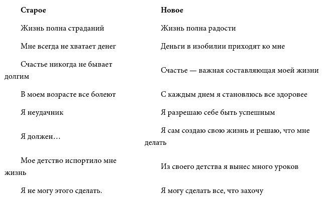 Иллюстрация к книге — Школа счастливчиков. Как стать счастливым уже сегодня [i_002.jpg]