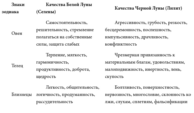 Иллюстрация к книге — Школа счастливчиков. Как стать счастливым уже сегодня [i_004.jpg]