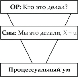 Иллюстрация к книге — Танец Древнего. Как Вселенная решает личные и мировые проблемы [_13.jpg]