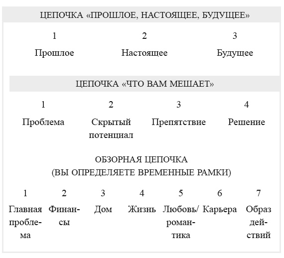 Иллюстрация к книге — 7 секретов синхроничности. Руководство по толкованию знаков и символов [i_002.jpg]