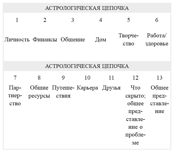 Иллюстрация к книге — 7 секретов синхроничности. Руководство по толкованию знаков и символов [i_003.jpg]