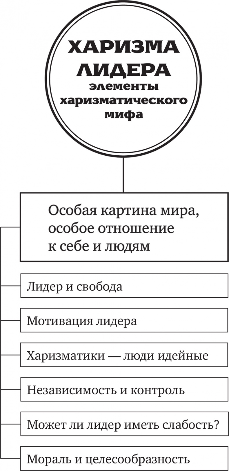 Иллюстрация к книге — Харизма лидера [i_005.jpg]