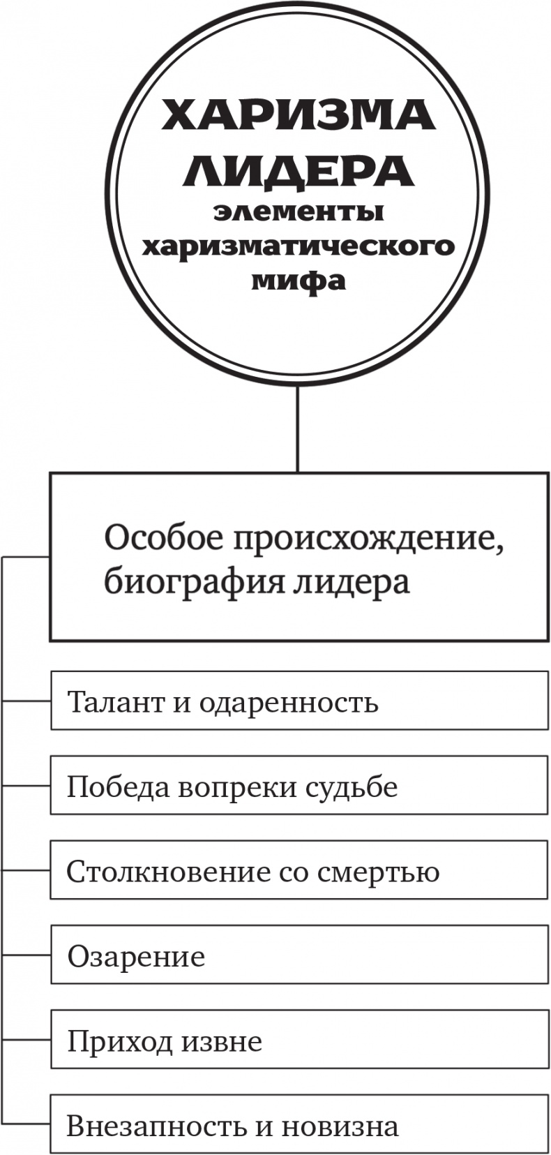 Иллюстрация к книге — Харизма лидера [i_007.jpg]