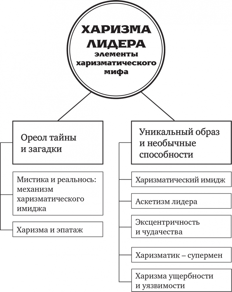 Иллюстрация к книге — Харизма лидера [i_009.jpg]