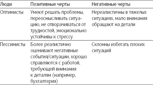 Иллюстрация к книге — Позитивная психология. Что делает нас счастливыми, оптимистичными и мотивированными [_19.jpg]