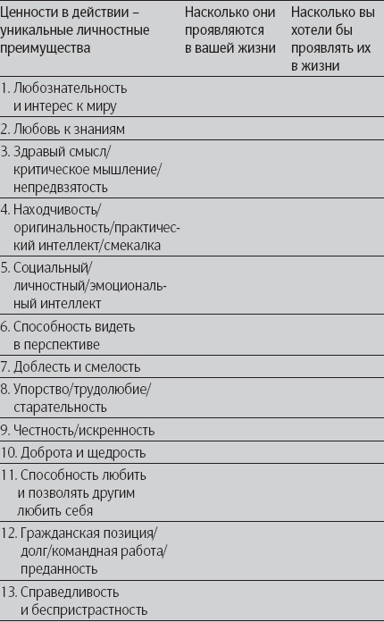 Иллюстрация к книге — Позитивная психология. Что делает нас счастливыми, оптимистичными и мотивированными [_6.jpg]