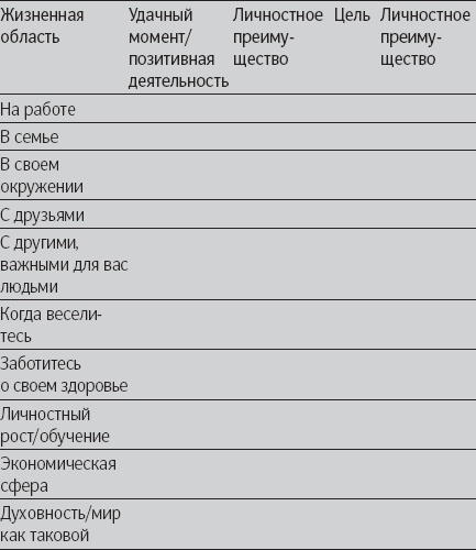 Иллюстрация к книге — Позитивная психология. Что делает нас счастливыми, оптимистичными и мотивированными [_8.jpg]