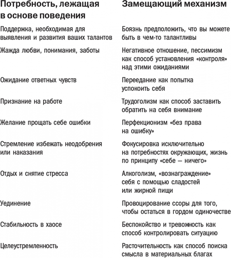 Иллюстрация к книге — В этом году я… Как изменить привычки, сдержать обещания или сделать то, о чем вы давно мечтали [i_002.jpg]