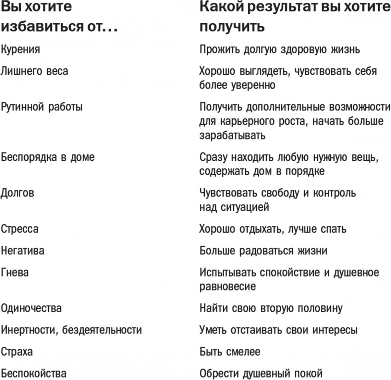 Иллюстрация к книге — В этом году я… Как изменить привычки, сдержать обещания или сделать то, о чем вы давно мечтали [i_003.jpg]