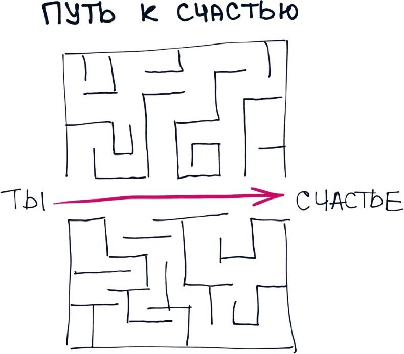Иллюстрация к книге — Комиксы про мироустройство. Как понять этот мир, прокачать себя и добиться всего, чего захочешь [i_001.jpg]